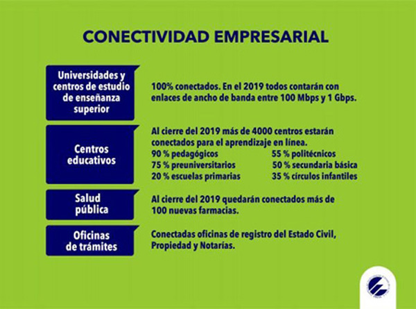 MESA REDONDA CONECTIVIDAD EMPRESARIAL DIAPO 3 580x430 1