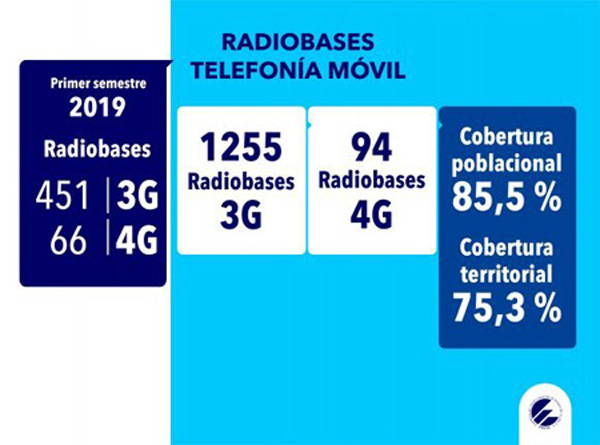 MESA REDONDA RADIOBASES TELEFONIA MOVIL DIAPO 4 580x430 1